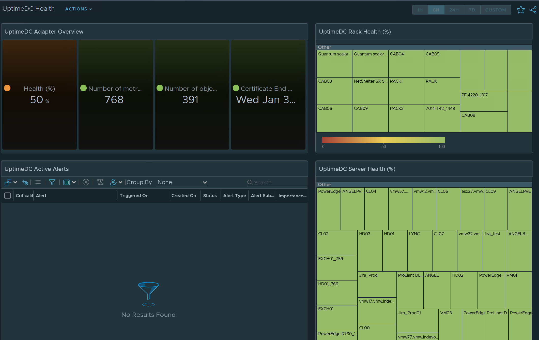 UptimeDC Health Dashboard